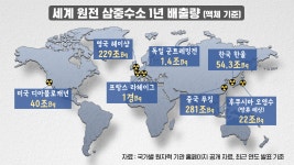 [사실은] 文 정부도 다른 나라도…삼중수소 논란의 모든 것