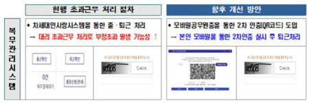 '딱 걸린' 공무원 초과근무 허위 입력…5배 환수 조치