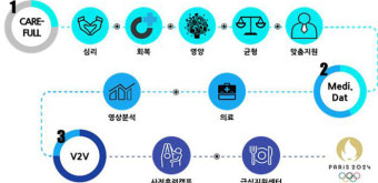 파리 올림픽 D-100…체육회, 선수단 지원 '특별 비책' 마련
