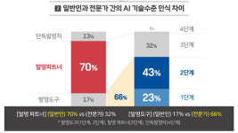 [취재파일] AI는 발명가가 될 수 있을까…외국 사례는