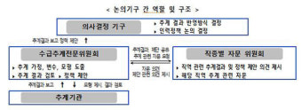 올해 의사 수급 논의기구 출범…