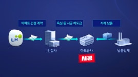 [취재파일] 이번엔 부적합 거울 시공…전국 LH 아파트 대규모 교체