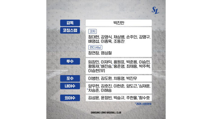 삼성 라이온즈, 이종욱 코치 영입…작전·외야 담당, 계약금 9억원으로