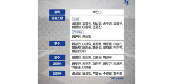 프로야구 삼성, 이종욱 전 NC 코치 영입