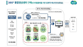 경기 시군 CCTV 17만 대 한 곳에…360˚ 스마트 영상센터 가동
