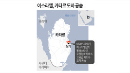 이스라엘, 카타르 도하 공습…