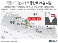 히말라야 눈사태로 24명 사망·수십명 연락두절