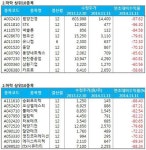 주식 투자자들, 올해 이 기업에 웃고 울었다