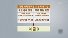 [취재후] “나도 해볼까” 해외직구 이것만은 주의하세요!