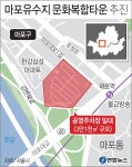 마포유수지 문화복합타운으로 추진…한강개발 본격화