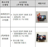 초등생 가방서 중금속…21개 ‘리콜’ 제품은 이것!