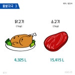 [뉴스픽] 물발자국을 아시나요