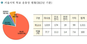 [취재후] ‘애들 뛰노는 운동장인데…’ 인조 아닌 흙이 좋다