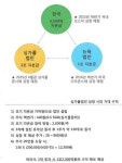 [사건후] “1억 투자하면 1조 주겠다는” 꼬임에…