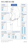 폐사율 63%, 고래 죽이는 고래생태체험관