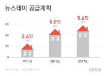 뉴스테이 확대…주거 패러다임 바꾼다