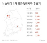 뉴스테이 확대…주거 패러다임 바꾼다