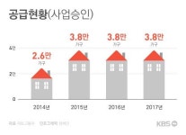 뉴스테이 확대…주거 패러다임 바꾼다