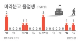 짜장면집 큰 아들 졸업…마라분교 문 닫는다
