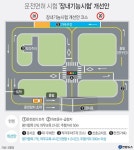 드라이빙존운전면허서부운전면허시험장점별관 | 운전면허시험 다시 어려워진다