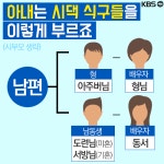 [뉴스픽] 남편 여동생의 배우자를 뭐라 부르지?