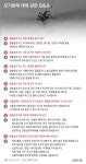 지카바이러스 ‘흰줄숲모기’ 대응 국민행동수칙은?