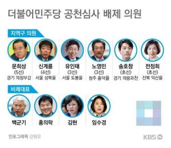 더민주, 현역평가 하위 10명 공천심사 배제 통보