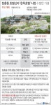 서울 중구 신라호텔 부지에 한옥호텔 건립