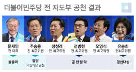 더불어민주당 대표·최고위원 잔혹사
