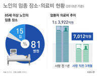 [웰다잉] ⑥ 스스로 선택하는 죽음 ‘존엄사’