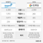 [청년 강소기업] ⑦ “인턴도 제식구처럼 가르쳐야죠”
