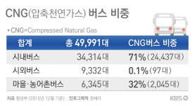 통행료도 감면…친환경차 사도 될까?