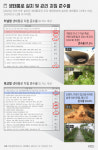 로드킬④ 생태통로 450곳…절반은 엉터리