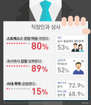 [직장인 톡] ④ 스트레스를 부르는 그 이름 ‘직장 상사’