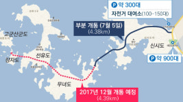 [여기 갈까?] ① ‘신선의섬’ 고군산군도…자전거로 돌아본다