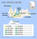 [여기 갈까?] ② ‘이런 힐링 어때요?’…시호도·가우도
