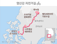 [여기 갈까?] ③ 자전거로 즐기는 남도의 멋…섬진강·영산강