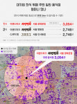 재벌 식당② 경쟁하기 힘들어요…‘한식 뷔페 반경 5백m에 음식점 평균 325개’