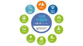 서울시, 불법 다단계 피해주의 경보 발령