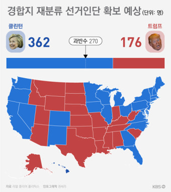 힐러리 당선 가능성 78%…발목 잡는 3대 악재는?