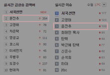 실검 상위 靑 행정관 윤전추는 누구?