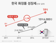 [시로 읽는 경제이야기](25) 화장, 영원한 여성의 로망 ‘예쁨’