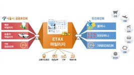 문화비_인터파크_PAYCO쇼핑 | 서울시, 공공-민간 포인트 통합…“지방세부터 쇼핑까지 사용”