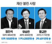대한민국 공직자 미다스의 손, 마이너스의 손