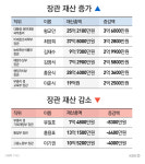 대한민국 공직자 미다스의 손, 마이너스의 손
