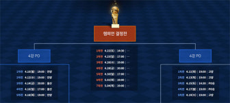 봄 농구 불금 8시? 아이스하키 밤 9시? 도대체 왜?
