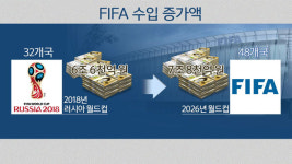 월드컵 아시아쿼터 8.5장으로 늘었는데…한국은???