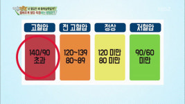 ‘침묵의 살인자’ 고혈압, 이렇게 해 보세요
