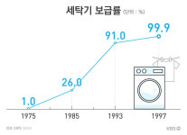 [시로 읽는 경제이야기] (38) 사라지는 세탁소, 영혼의 얼룩도 지우던 곳
