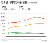 8천500억 복권 ‘잭팟’, 벼락 8번 연속 맞을 확률